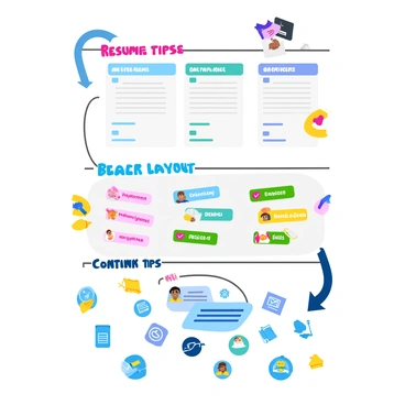 A visual guide showcasing the steps to create a strong resume. The top section features a clean and organized layout with a header that says "Resume Tips" in bold letters. Below, there are sections that display different layout styles, such as chronological and functional formats. Each layout type is accompanied by examples of headings and bullet points. 

The next section highlights content tips, with a list of action verbs like "achieved," "managed," and "designed" illustrated in a colorful font. There is an infographic of common resume sections, including "Experience," "Education," and "Skills," each clearly labeled. 

The guide includes visual elements like checkmarks for dos and a red cross for don’ts, alongside illustrations of a magnifying glass and a computer to signify review and digital applications. Small icons representing different job industries surround the content tips, emphasizing the importance of tailoring a resume to specific fields.