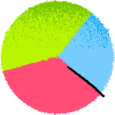 Chart PNG, SVG