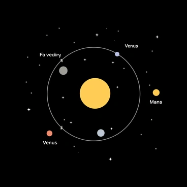 A diagram of "Mercury's orbit" around the "Sun" is shown in the center. Mercury is depicted as a small gray sphere, located close to the Sun, which is illustrated as a bright yellow ball. "Venus," "Earth," and "Mars" are represented as larger spheres in their respective orbits, positioned further from the Sun. Each planet is labeled with its name in clear, bold letters to indicate their positions. The background is a deep black to represent space, and faint white stars are scattered throughout to enhance the cosmic setting. The orbits of the planets are depicted as circular paths around the Sun.