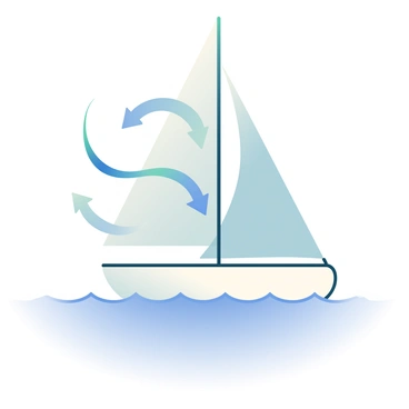 A white sailboat with blue sails is floating on a calm lake. The sails are filled with wind, depicted by large, curved arrows in a light blue color pointing towards the sails. Below the waterline, arrows representing water resistance are shown in a subtle dark blue, flowing against the hull of the boat. The surrounding water is a soft gradient of blue, reflecting the clear sky above. A few ripples can be seen around the boat, suggesting gentle movement.