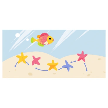 A colorful rainbow fish with shimmering scales swims gracefully through the ocean. The fish is following a winding path clearly marked by several bright starfish on the sandy seabed. Each starfish is a different vivid color, including red, blue, and orange, creating a striking contrast against the pale sand. Sunlight filters down through the water, illuminating the scene and casting gentle shadows. Small bubbles trail behind the fish as it moves along the starfish path.