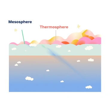 Mesosphere