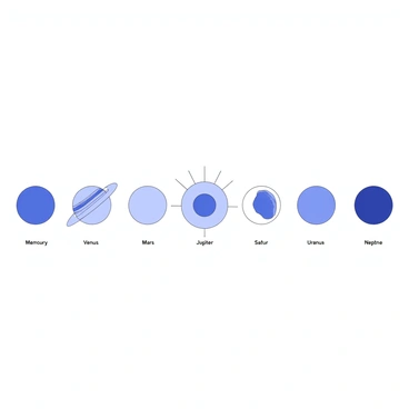 A diagrammatic view of the solar system is presented. The sun is at the center, radiating beams outward. All eight planets are aligned in a row, each planet represented by a distinct circular shape. Mercury, Venus, Earth, Mars, Jupiter, Saturn, Uranus, and Neptune are positioned at equal intervals from the sun. Each planet has distinct features, such as rings around Saturn and a blue tint for Earth. There are labels next to each planet, clearly identifying them in a readable font. The background remains simple to emphasize the planetary alignment.
