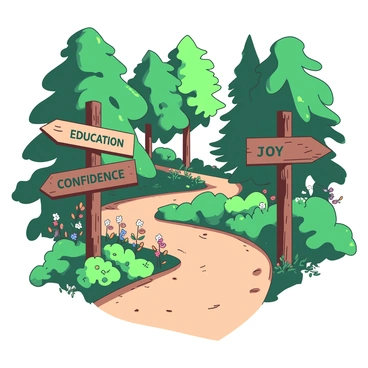 A winding path through a forest is flanked by tall, lush trees with green leaves. Along the path, there are several wooden signposts, each pointing in different directions. One signpost reads "Education" in bold letters, another shows "Confidence," and a third indicates "Joy." Each signpost is surrounded by small bushes and colorful flowers. The ground is covered with soft, brown soil and scattered fallen leaves, adding to the tranquil atmosphere of the forest.