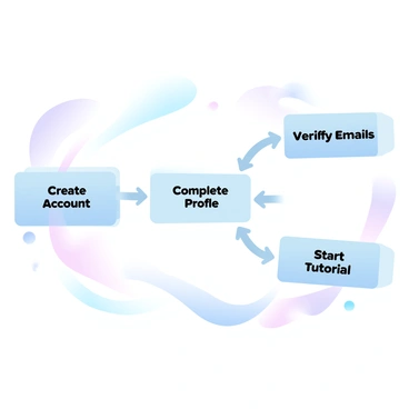 A flowchart is displayed, outlining the onboarding process for new users in a software. The flowchart consists of several interconnected boxes and arrows, each box containing steps such as "Create Account," "Verify Email," "Complete Profile," and "Start Tutorial." Each step is presented in a distinct gradient pastel color. Background elements include soft, abstract shapes that enhance the overall visual composition without dominating the flowchart itself.