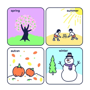 An illustration board collage is arranged to showcase the four seasons, each section clearly defined. On the top left, "spring" is represented by a blooming cherry blossom tree with delicate pink flowers and green grass beneath it. In the top right section, "summer" features a bright sun shining over a sandy beach, where children are building sandcastles. The bottom left corner depicts "autumn" with falling orange and yellow leaves swirling around a pumpkin patch. Finally, the bottom right section illustrates "winter" with snow-covered pine trees and a snowman wearing a scarf, standing on a white snowy landscape. Each section is vibrant and distinct, celebrating the characteristics of each season.
