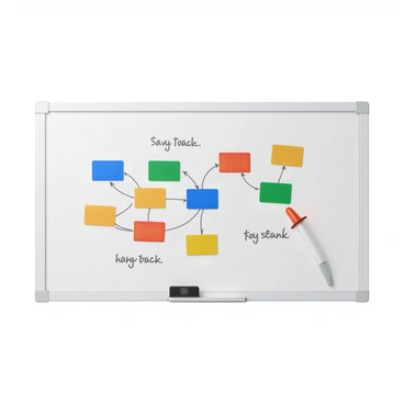A whiteboard with a smooth surface displaying a colorful flow chart that outlines the steps of the KYC (Know Your Customer) process. The flow chart consists of various shapes such as rectangles and diamonds, each filled with distinct colors like blue, green, yellow, and red. The steps are clearly labeled with black text for easy reading. Arrows connect the shapes to indicate the flow of the process, guiding the viewer from one step to the next. There are also some handwritten notes and annotations in the margins of the whiteboard, adding an organized yet casual touch to the presentation.