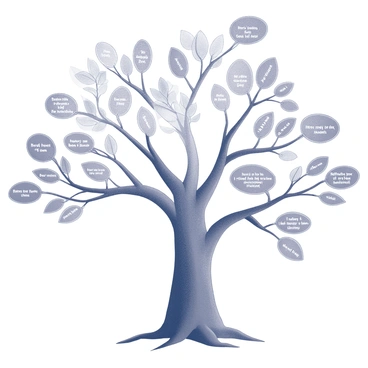 A detailed family tree with a large trunk extending upward into several branches. Each branch represents a different generation, showcasing names and dates of family members inscribed in neat script. The leaves on each branch are shaped like small speech bubbles, containing "lessons learned" or "shared wisdom" from that generation. The roots of the tree are visible, intertwining and labeled with foundational values that support the family. The overall structure conveys a sense of interconnectedness and growth through time.