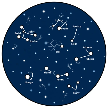 A celestial map with a dark blue background filled with stars. The map outlines various constellations in white lines, connecting the stars to form recognizable shapes. Small circles represent planets scattered throughout the map, each labeled with their names in elegant font. A shimmering glow surrounds the constellations, highlighting their forms, while ethereal swirls of light traverse the map, lending it an otherworldly appearance.