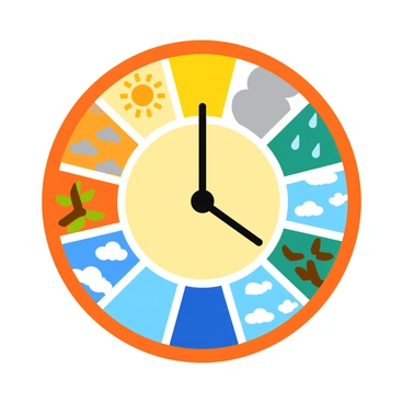 A circular clock displaying twelve segments, each representing a different type of weather for the four seasons. The top segment shows "a sunny sky with bright yellow rays," followed by "a gentle rain with gray clouds" in the next segment. The following segment depicts "snowflakes falling against a blue background," and the segment after shows "colorful autumn leaves being blown by the wind." Each segment features vibrant colors and clear illustrations. The clock has a central dial with "two black hands indicating the time." The clock's frame is wooden, with a polished finish that adds to its charm.