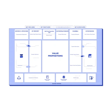 A diagram of a complete business model canvas is presented. It is divided into nine distinct sectors labeled clearly. At the top, there are sections for "Key Partners," "Key Activities," and "Key Resources." In the middle rows, "Value Propositions" is prominently displayed, flanked by "Customer Relationships" on one side and "Channels" on the other. The bottom sections feature "Customer Segments" on the left, with "Cost Structure" and "Revenue Streams" positioned to the right. Each sector contains text boxes with relevant information and icons symbolizing various business aspects.
