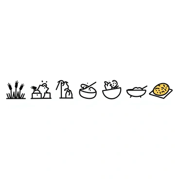 A visual timeline showing the process of grain turning into a bread loaf