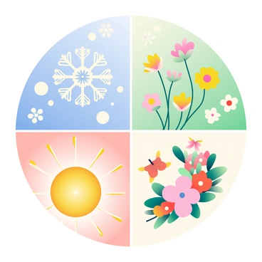 A circular mandala is displayed, divided into four equal sections, each representing a different season. The top section features intricate snowflakes in varying sizes, surrounded by soft blue hues. The right section is adorned with vibrant green leaves and blooming flowers in shades of pink and yellow. The bottom section showcases colorful flowers in full bloom, symbolizing spring, with butterflies fluttering around. The left section depicts a bright sun with rays extending outward, surrounded by warm oranges and reds, representing summer. Each section flows seamlessly into the next, creating a harmonious representation of the four seasons.