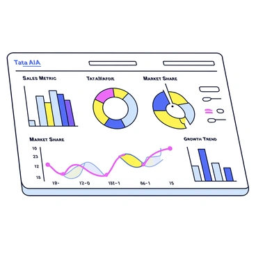 An interactive sales dashboard showcasing "Tata AIA" performance metrics. The dashboard features multiple graphs and charts, including a bar chart representing sales data, a pie chart for market share distribution, and a line graph illustrating sales growth over time. Each section is labeled clearly, with "Sales Metrics", "Market Share", and "Growth Trend" in bold text. The background of the dashboard is white for clarity, and each chart is color-coded for easy differentiation. Interactive elements, like dropdowns or sliders, are visible for user interaction, enhancing the visibility of the data presented.