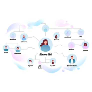 An illustrated family tree featuring "Simone Veil" at the center. Above her, there are branches connecting to her ancestors with names labeled clearly. Each ancestor is represented with simplified icons or symbols, denoting their relationships. Below her, the branches extend to her descendants, also labeled with names. The family tree has a visually appealing layout with a gradient of pastel colors, enhancing the clarity and organization of the information. The background remains neutral to allow the family tree to stand out prominently.