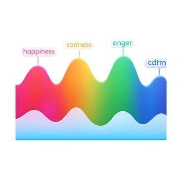 Colorful waves representing different emotions mapped out from EEG readings