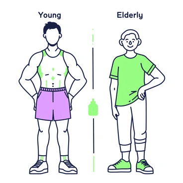 A comparison of muscle tone in young and elderly individuals is depicted side by side. On the left, a young person stands confidently, showcasing well-defined muscles and a toned physique. Their posture is upright, and they are wearing a fitted athletic shirt and shorts. On the right, an elderly individual stands with a gentle smile, exhibiting softer muscle tone and a more relaxed posture. They are dressed in comfortable clothing, such as a loose t-shirt and pants. Between them, a subtle outline of a graph illustrates the differences in muscle tone, with labels indicating "Young" and "Elderly" above each figure.