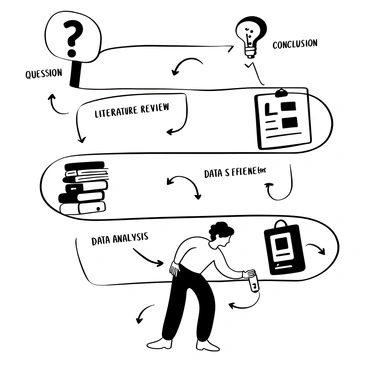 An illustration depicting a pathway labeled with different stages of a research journey. The first step is "Question Formulation," represented as a large question mark on a signpost. The next step is "Literature Review," illustrated with stacked books. Following that is "Data Collection," represented by a clipboard and pen. The next step is "Data Analysis," displayed as a series of charts and graphs. The final step is "Conclusion," depicted as a light bulb above a checkmark. Each step is connected by arrows leading from one stage to the next, emphasizing the progression of the research process.