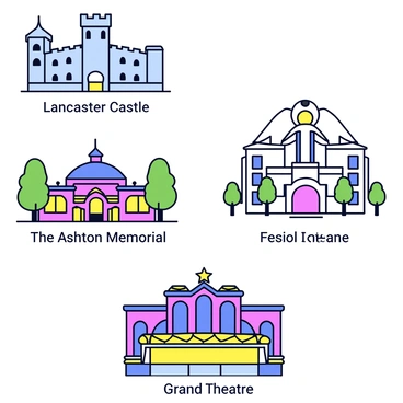 A series of illustrations featuring iconic Lancaster landmarks. The first illustration showcases "Lancaster Castle," a historic stone structure with tall towers and arched windows. The second illustration presents "the Ashton Memorial," a large dome-shaped building with intricate design details, surrounded by lush green trees. The third illustration captures "the Grand Theatre," characterized by its ornate facade and bright marquee lights. Each landmark is depicted in a minimalistic cartoon style, with clear outlines and vibrant colors.